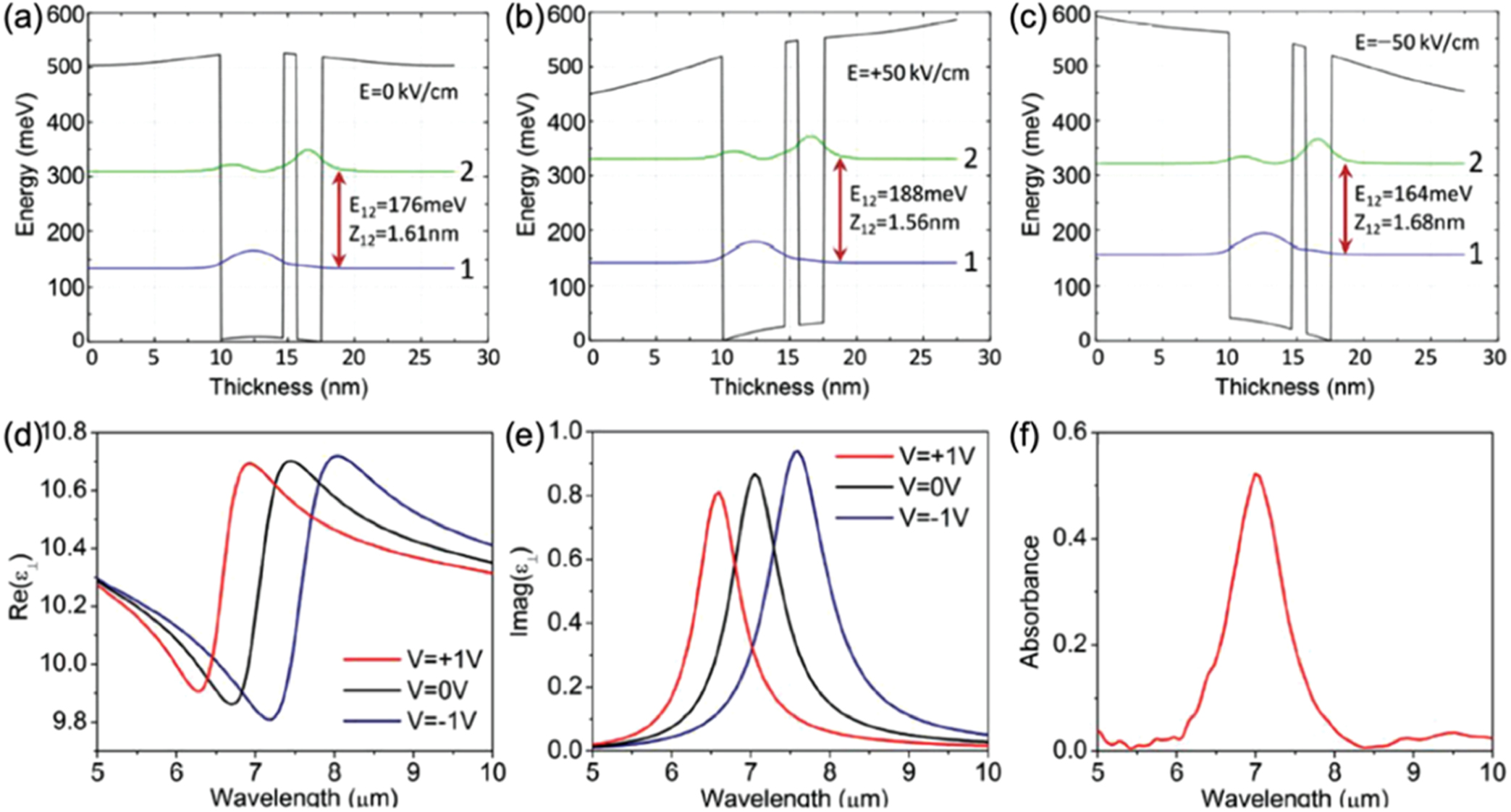Active optical metasurfaces: comprehensive review on physics ...