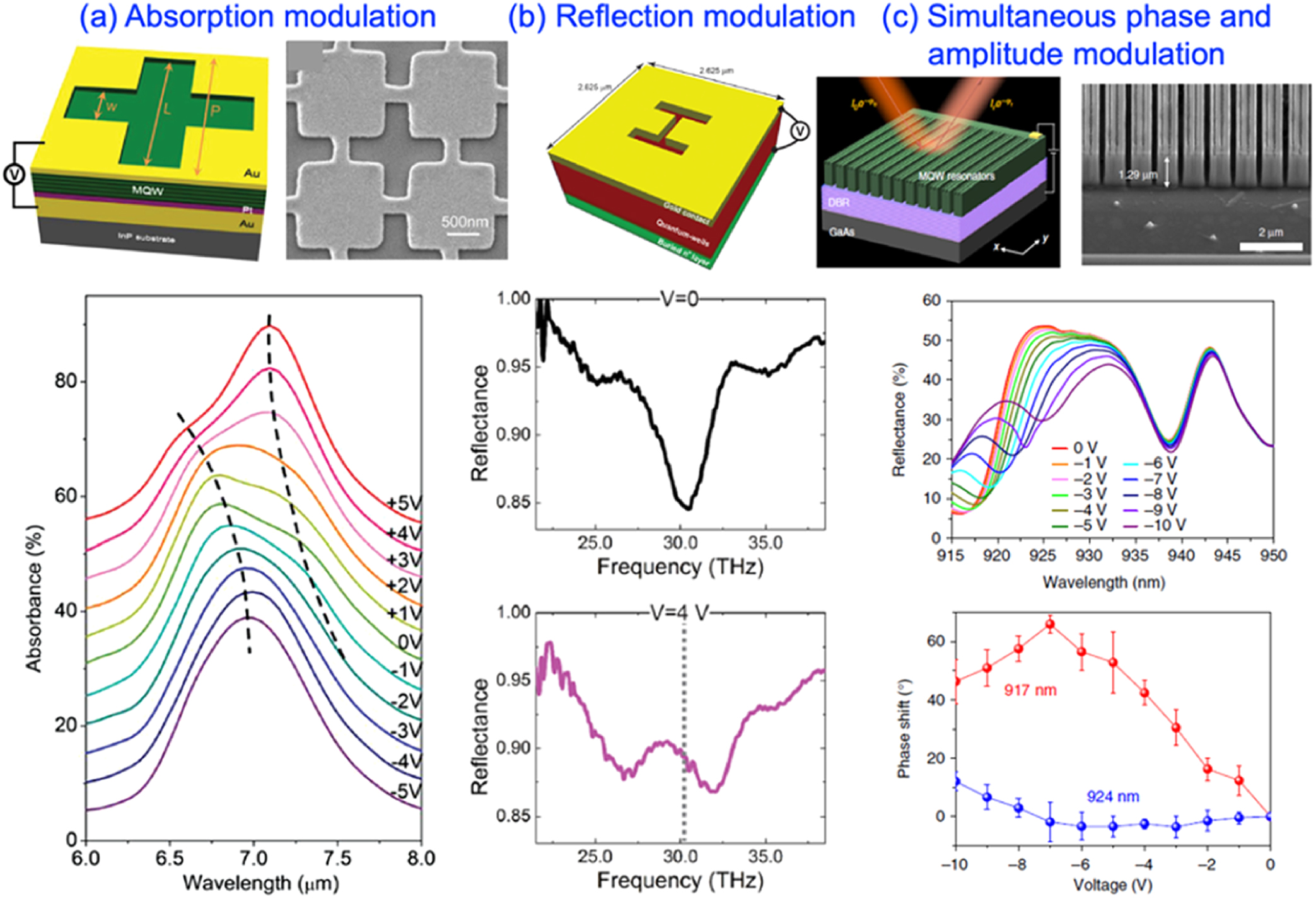Active optical metasurfaces: comprehensive review on physics ...