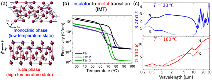 Active optical metasurfaces: comprehensive review on physics ...