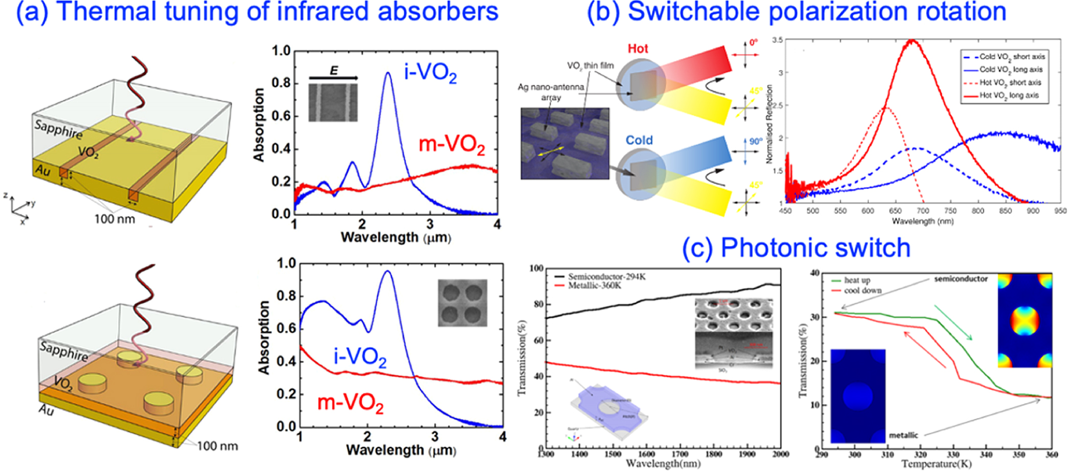 Active optical metasurfaces: comprehensive review on physics ...