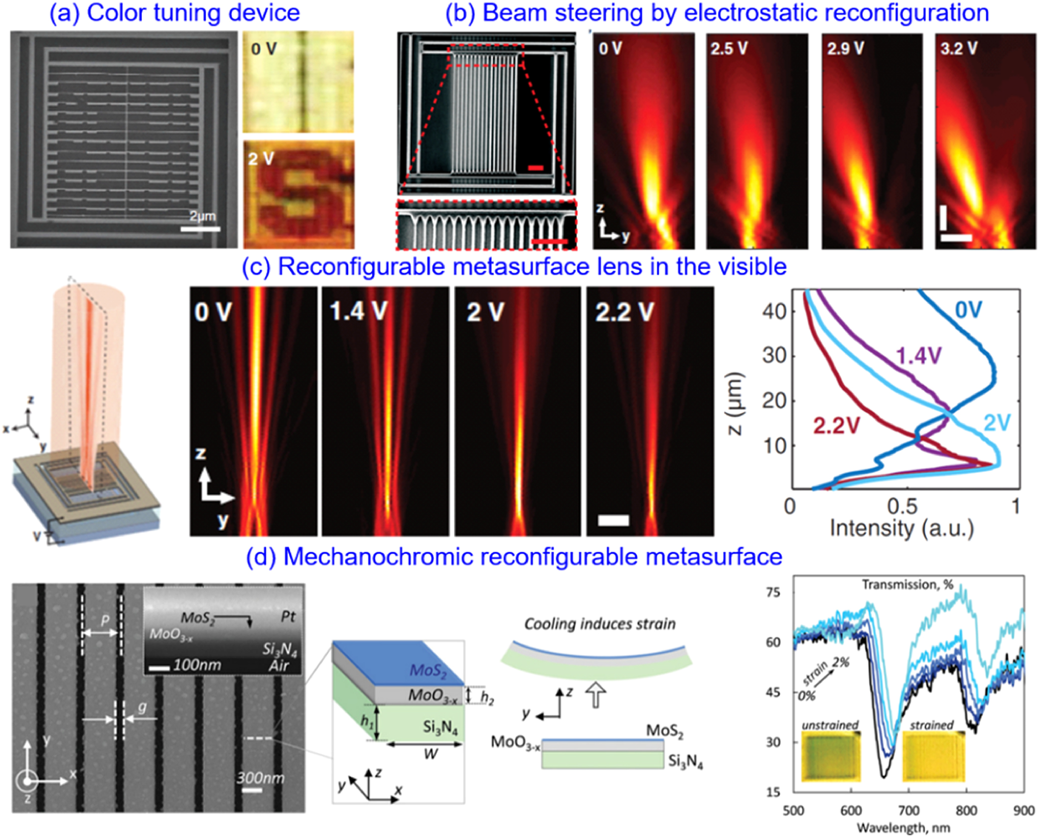 Active optical metasurfaces: comprehensive review on physics ...