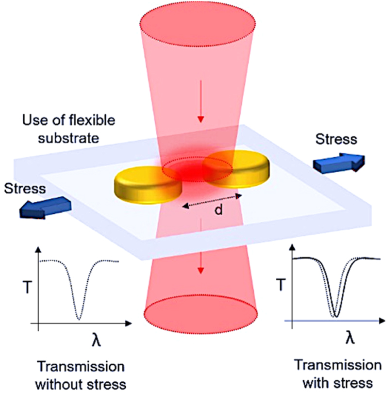 Active optical metasurfaces: comprehensive review on physics ...