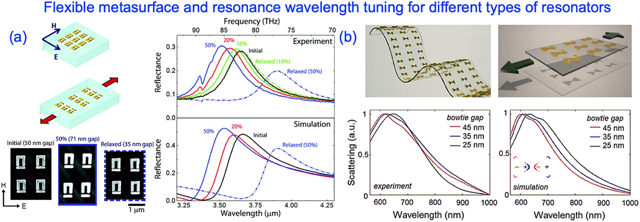 Active optical metasurfaces: comprehensive review on physics ...
