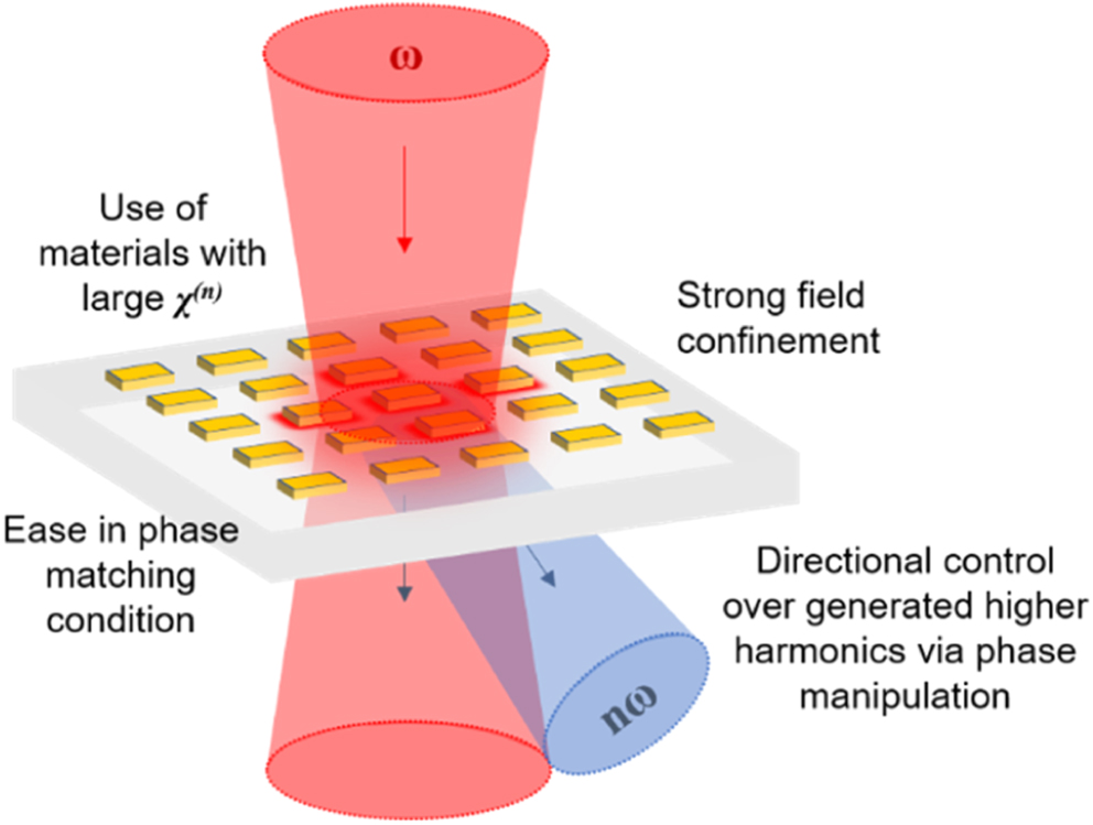 Active optical metasurfaces: comprehensive review on physics ...