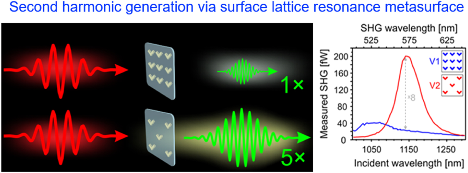 Active optical metasurfaces: comprehensive review on physics ...