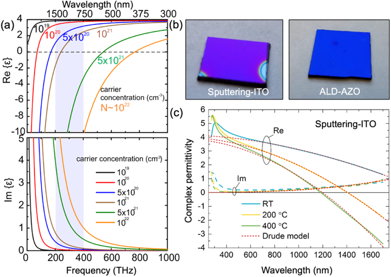 Active optical metasurfaces: comprehensive review on physics ...