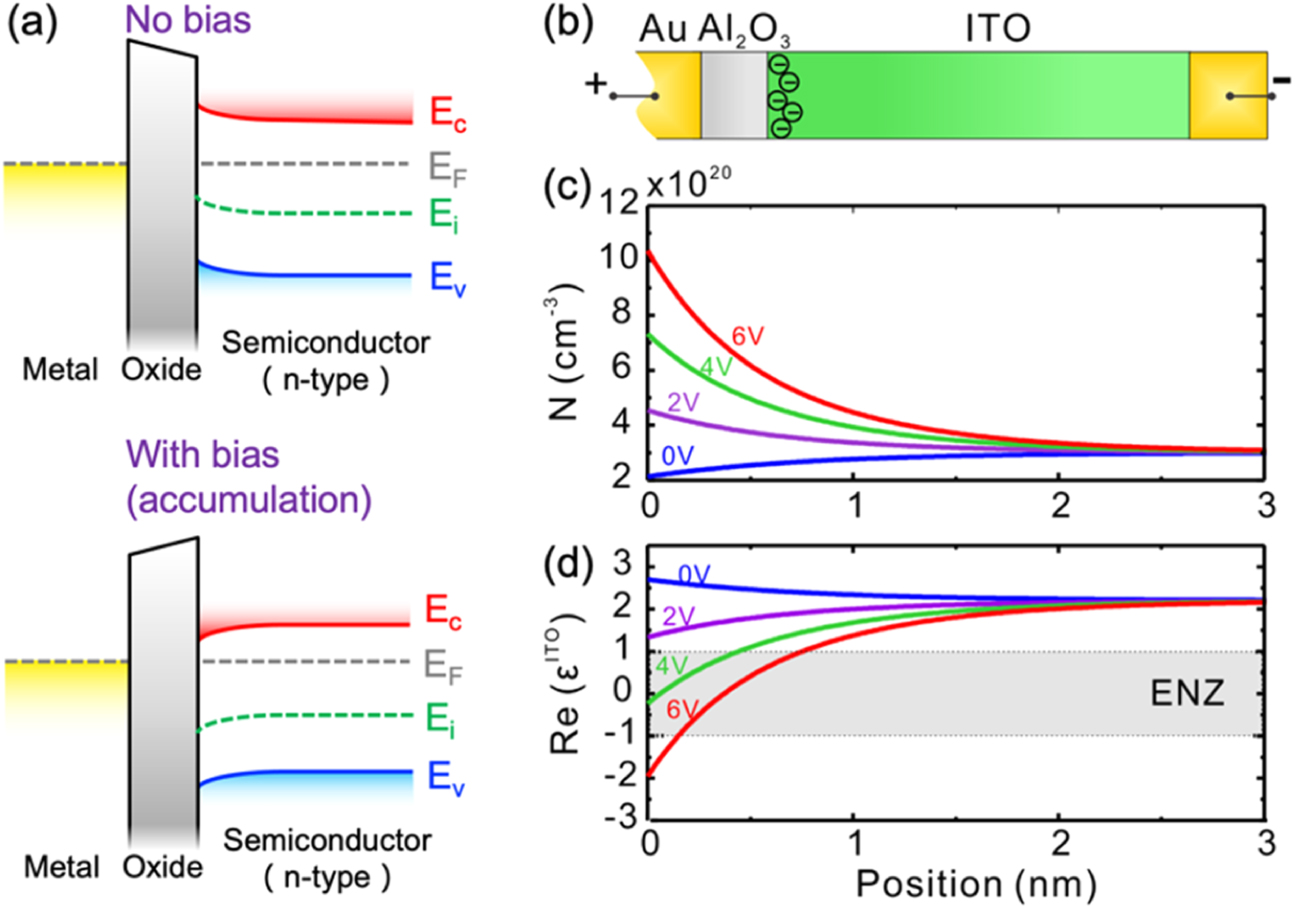 Active optical metasurfaces: comprehensive review on physics ...