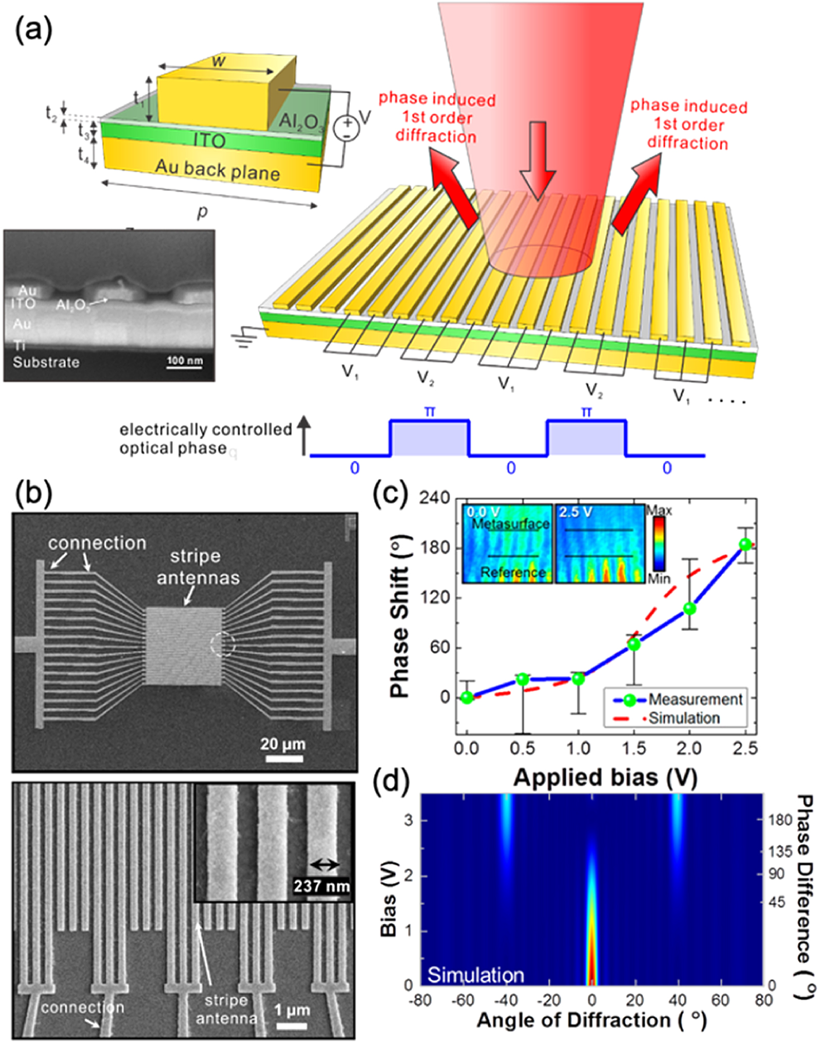 Active optical metasurfaces: comprehensive review on physics ...