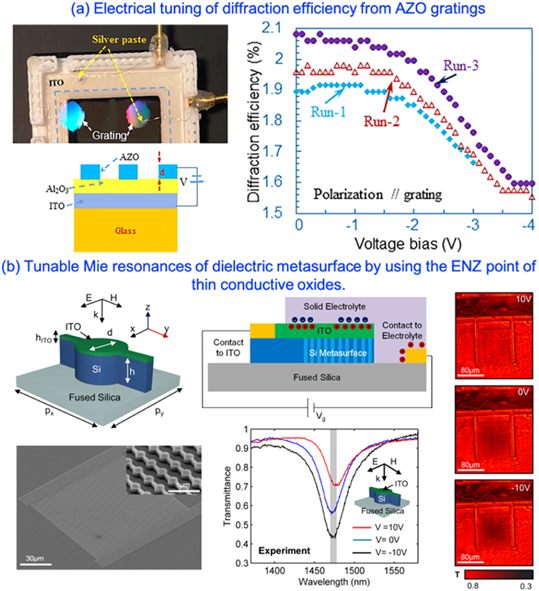 Active optical metasurfaces: comprehensive review on physics ...