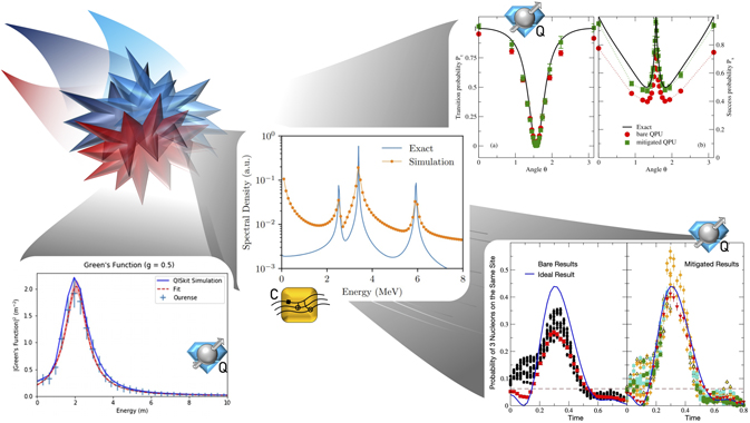 Standard model physics and the digital quantum revolution