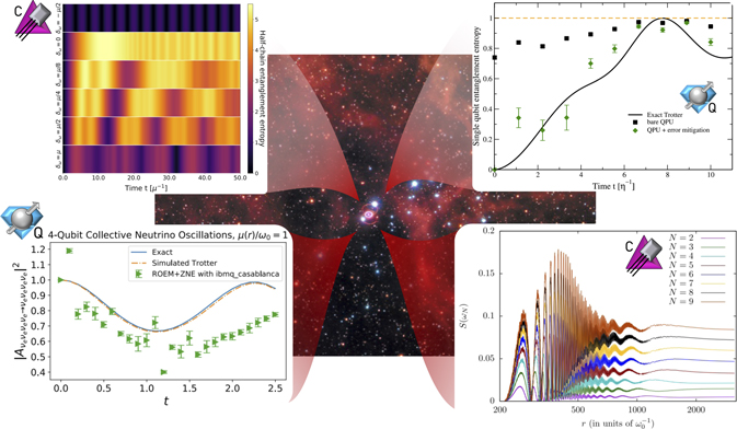 Standard model physics and the digital quantum revolution: thoughts ...