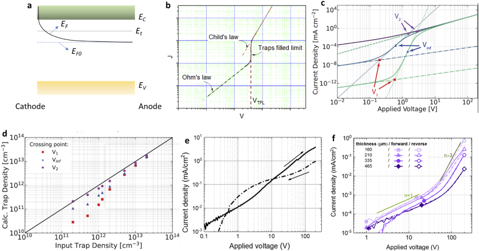 Physics of defects in metal halide perovskites - IOPscience