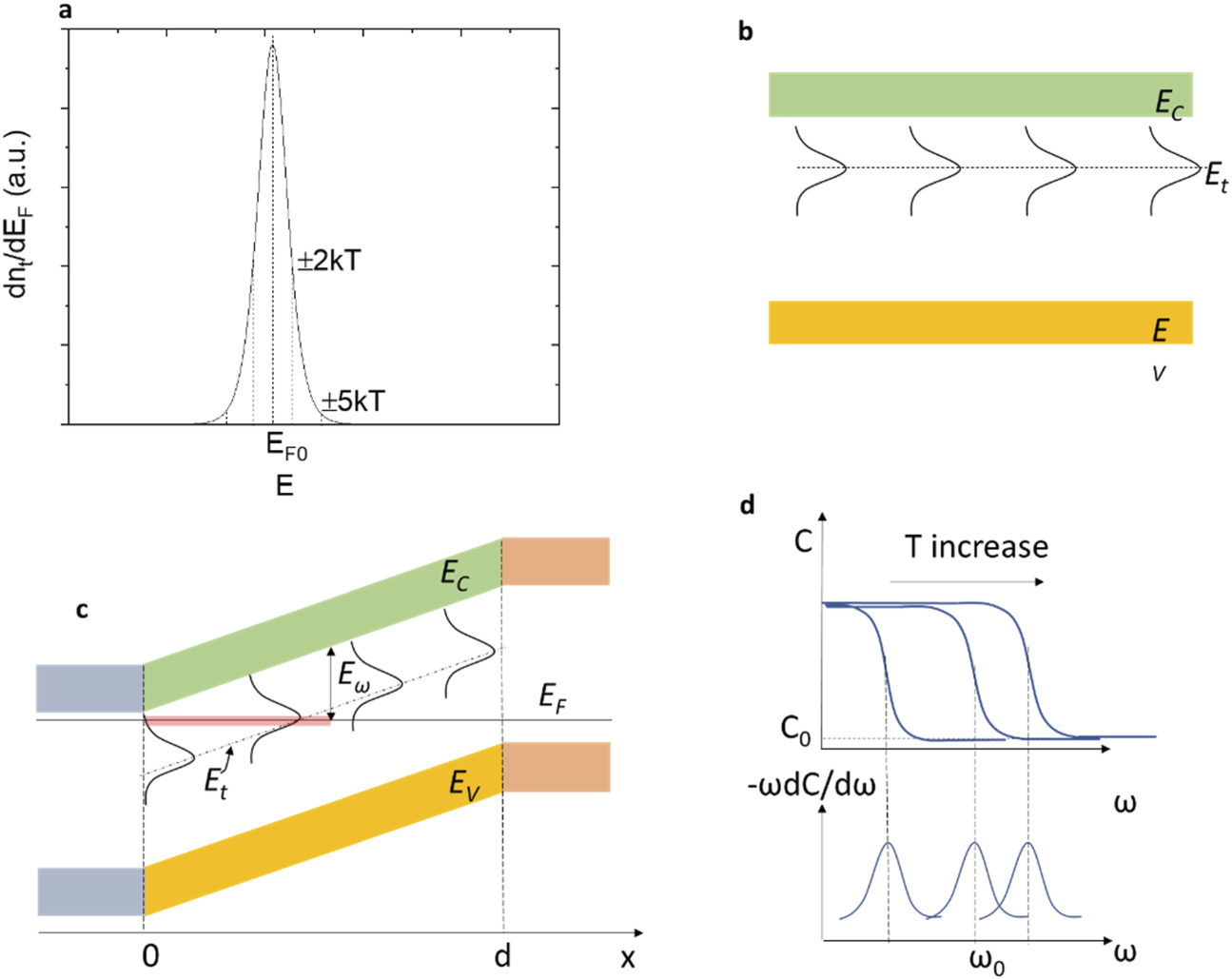 Physics of defects in metal halide perovskites - IOPscience