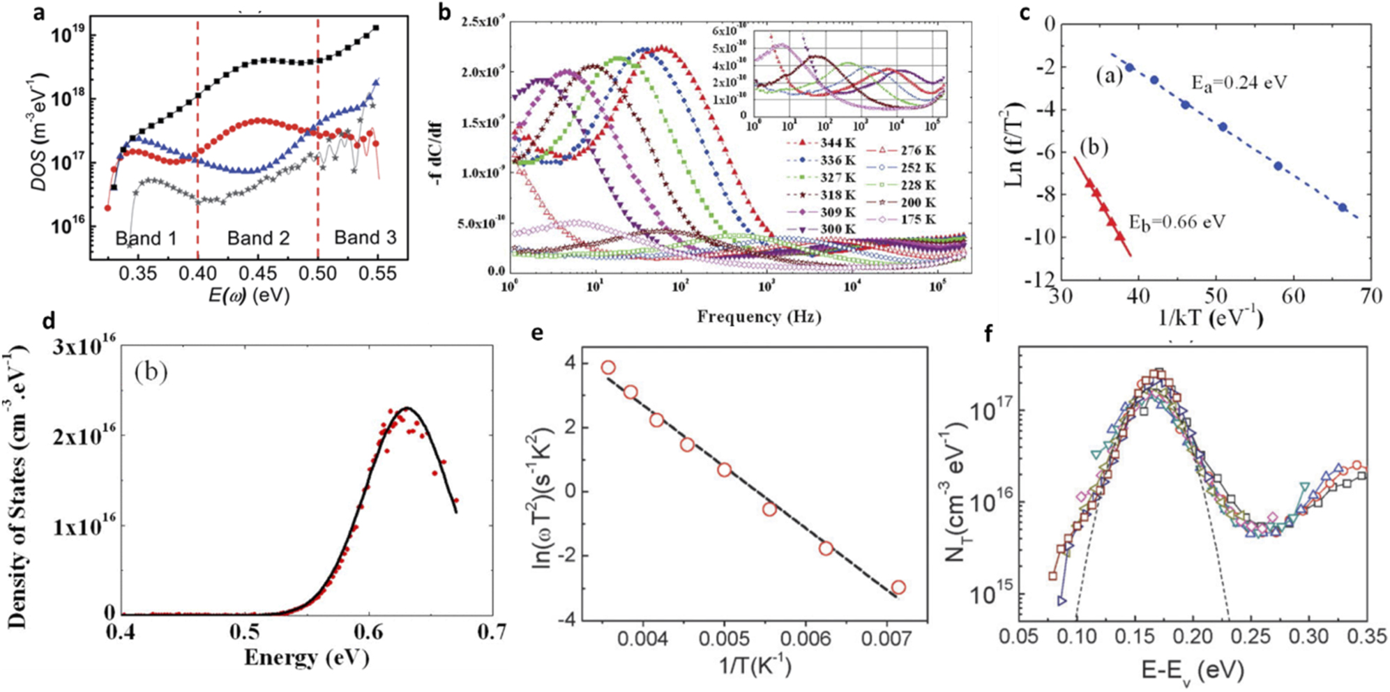 Physics of defects in metal halide perovskites - IOPscience