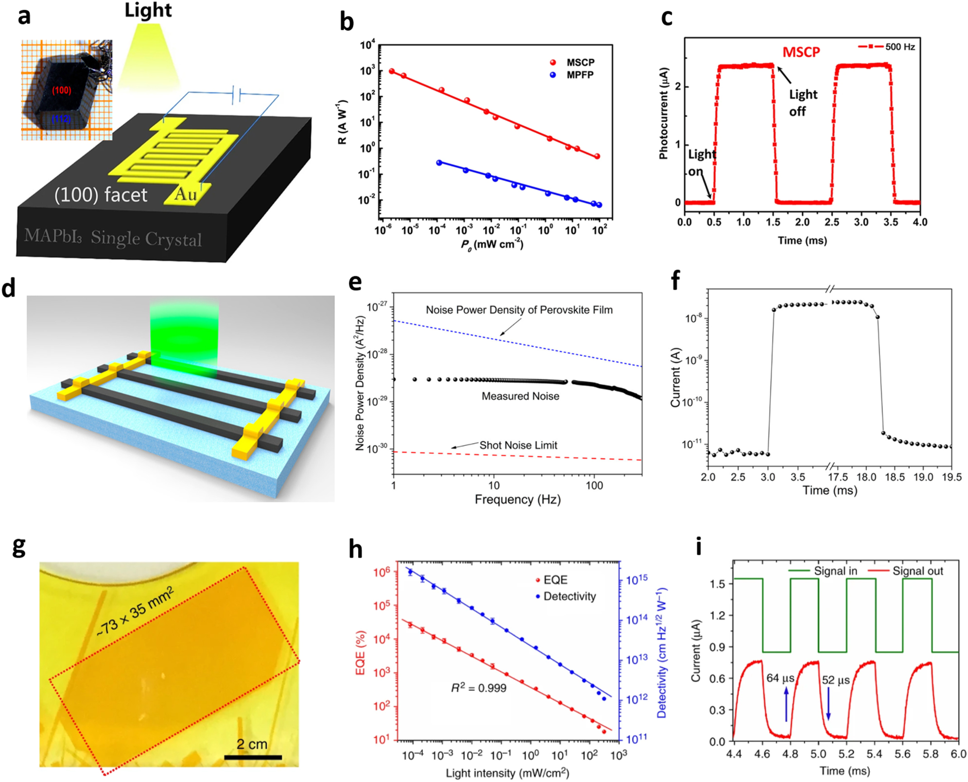 Physics of defects in metal halide perovskites - IOPscience