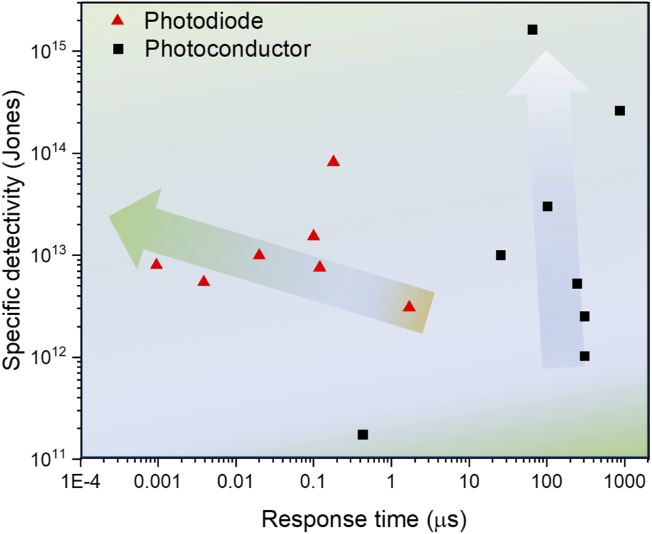Physics of defects in metal halide perovskites - IOPscience