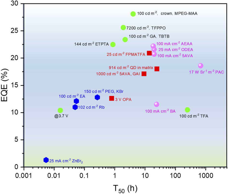 Physics of defects in metal halide perovskites - IOPscience