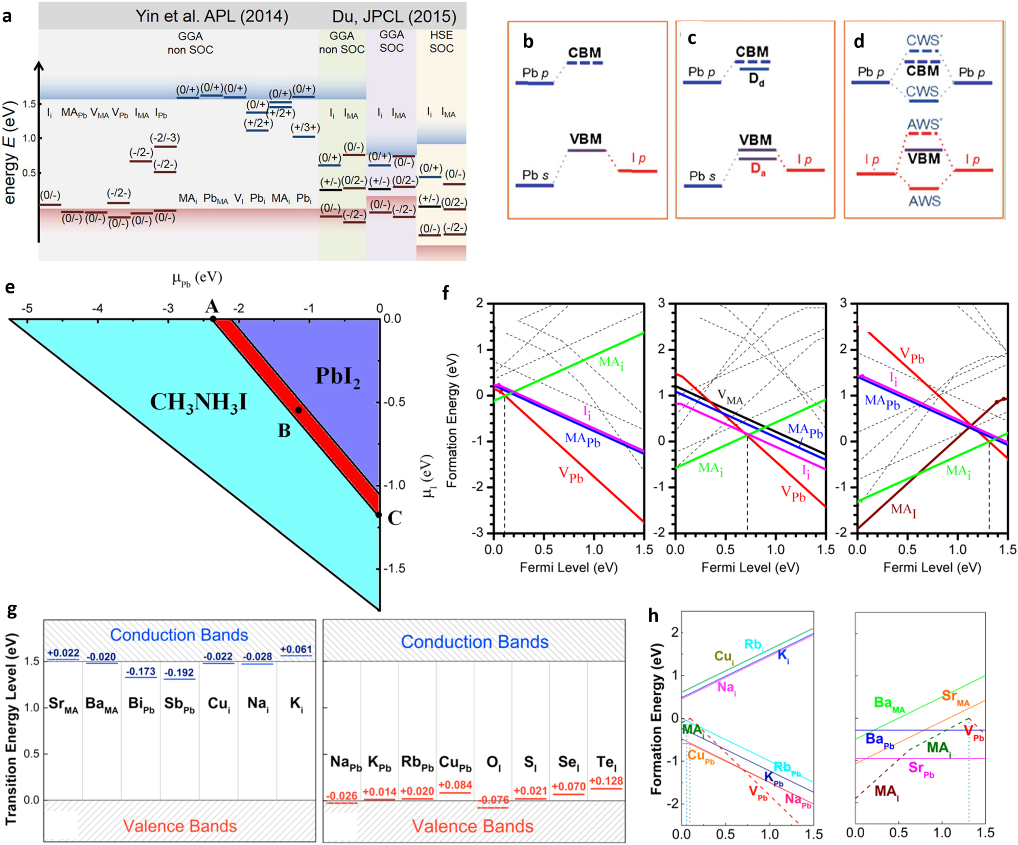 Physics of defects in metal halide perovskites - IOPscience