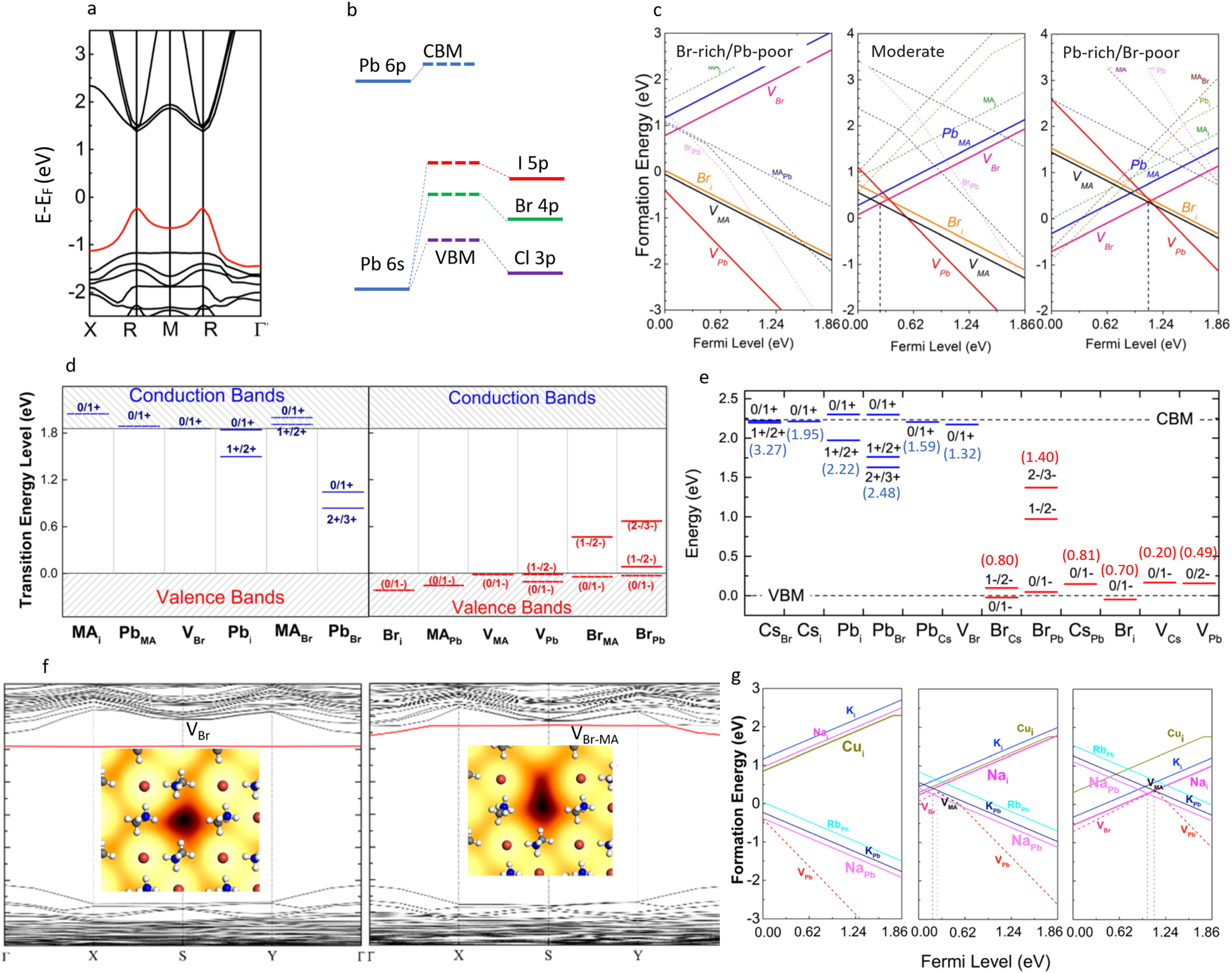 Physics of defects in metal halide perovskites - IOPscience