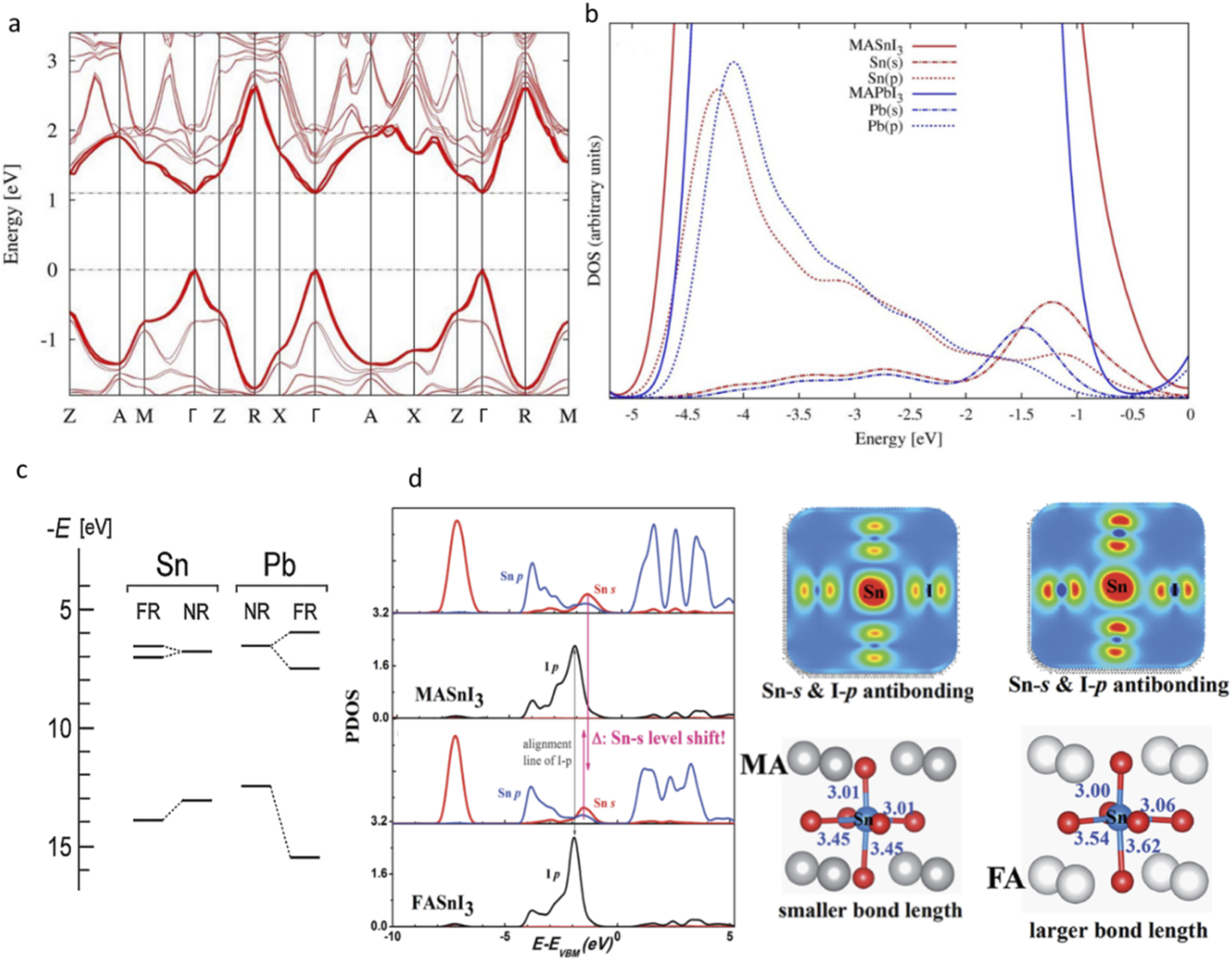 Physics of defects in metal halide perovskites - IOPscience