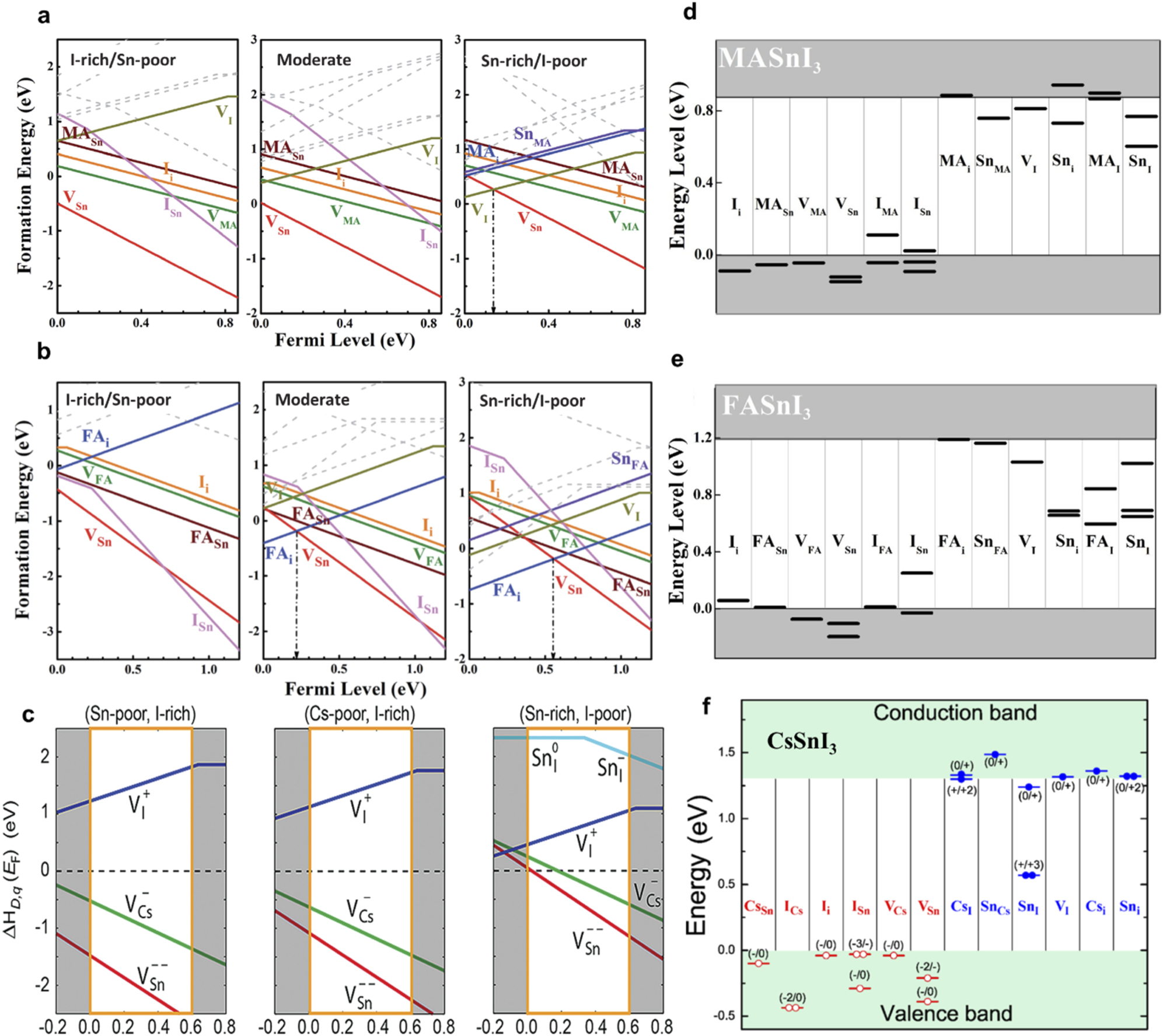 Physics of defects in metal halide perovskites - IOPscience