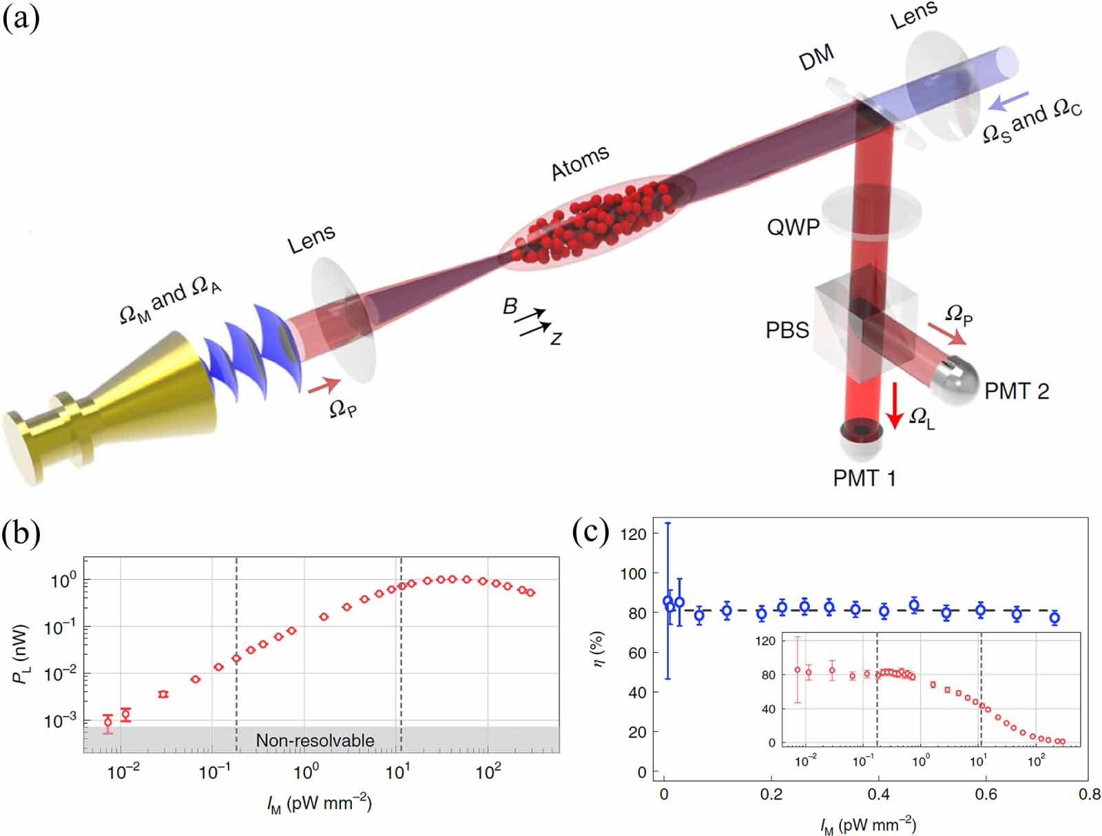 Quantum sensing of microwave electric fields based on Rydberg atoms ...