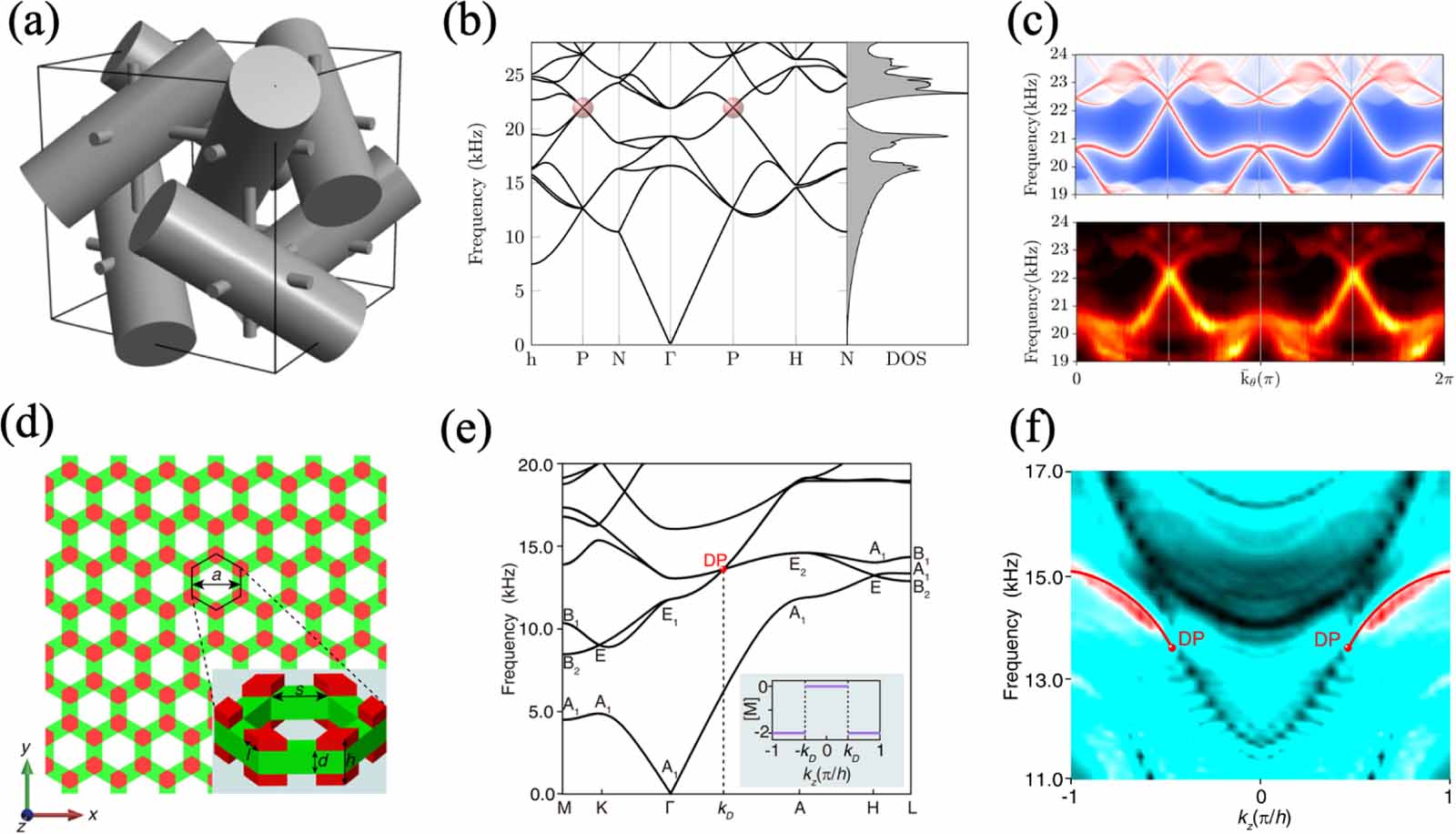 RAN Topological phononic metamaterials - IOPscience
