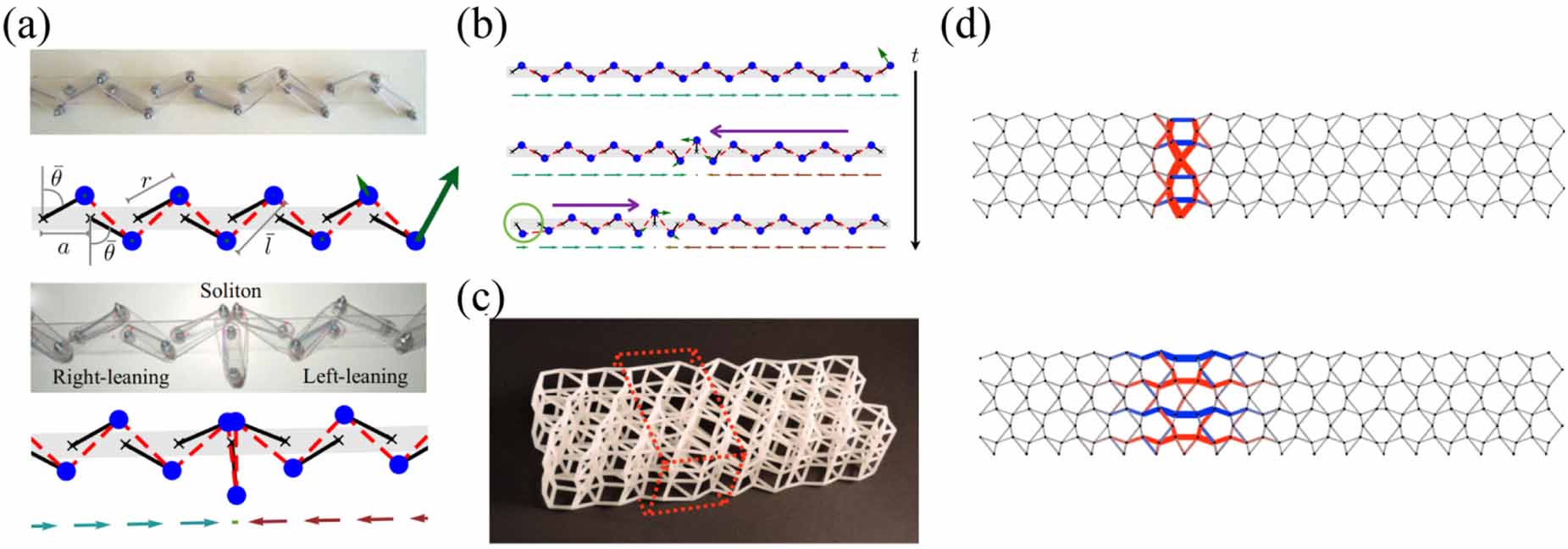 arm Two Decades of Negative Thermal Expansion Research: Where Do