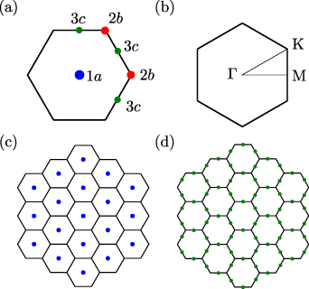 Topological phononic metamaterials - IOPscience