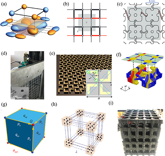 Topological phononic metamaterials - IOPscience