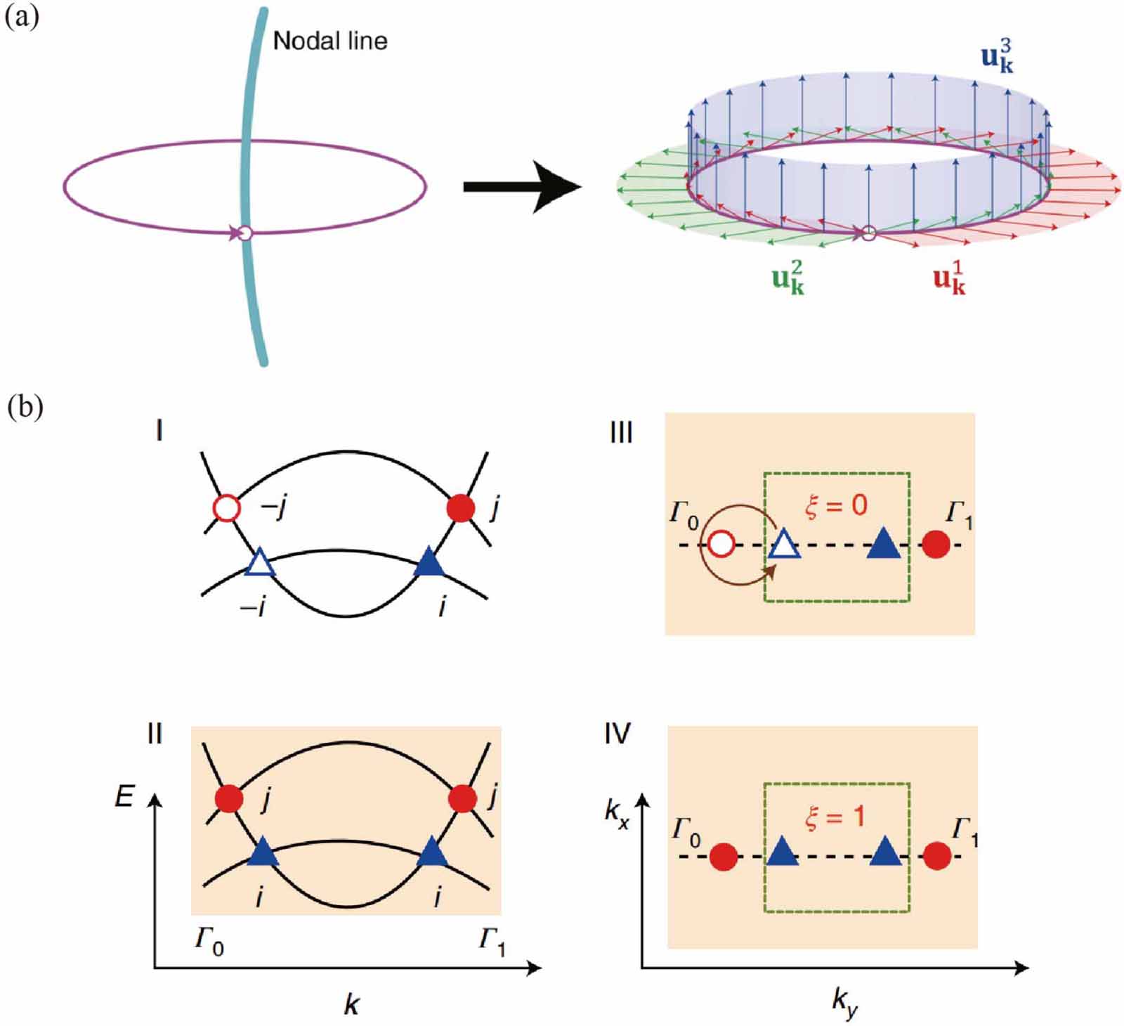 Topological phononic metamaterials - IOPscience