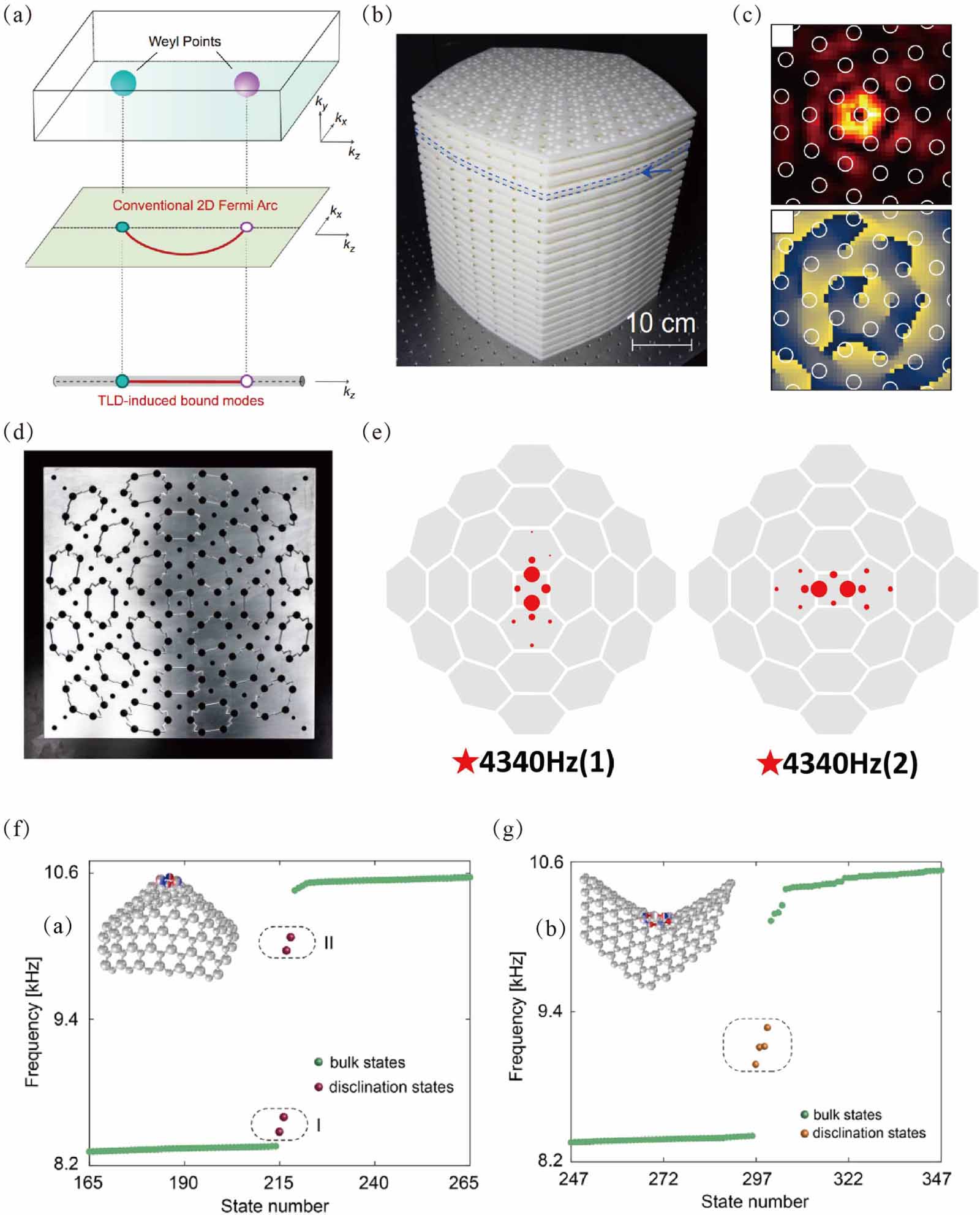 Topological phononic metamaterials - IOPscience