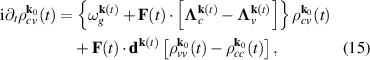 High harmonic generation in solids: particle and wave perspectives ...