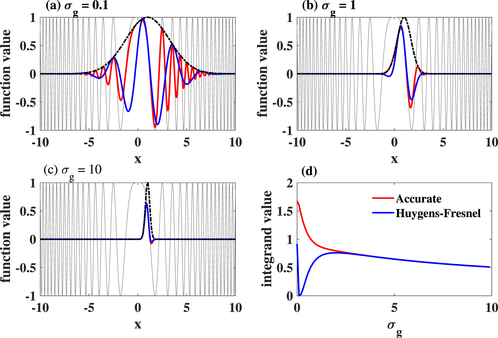 High harmonic generation in solids: particle and wave perspectives ...