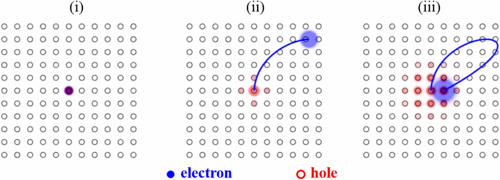 High harmonic generation in solids: particle and wave perspectives ...