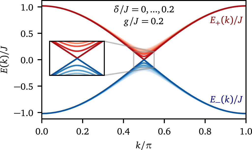 symmetric, non-Hermitian quantum many-body physics—a