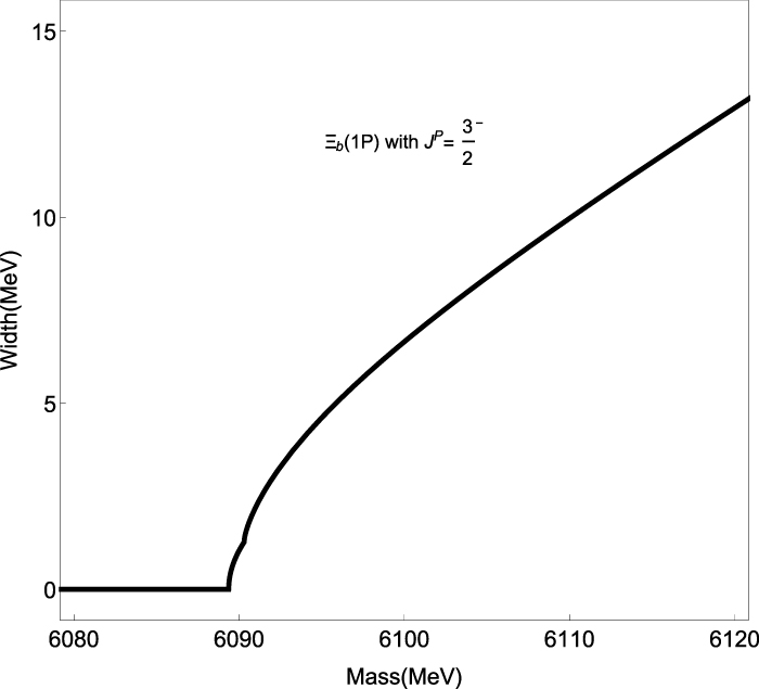 NEIGHBORHOOD×BALLISTICS An updated review of the new hadron states - IOPscience
