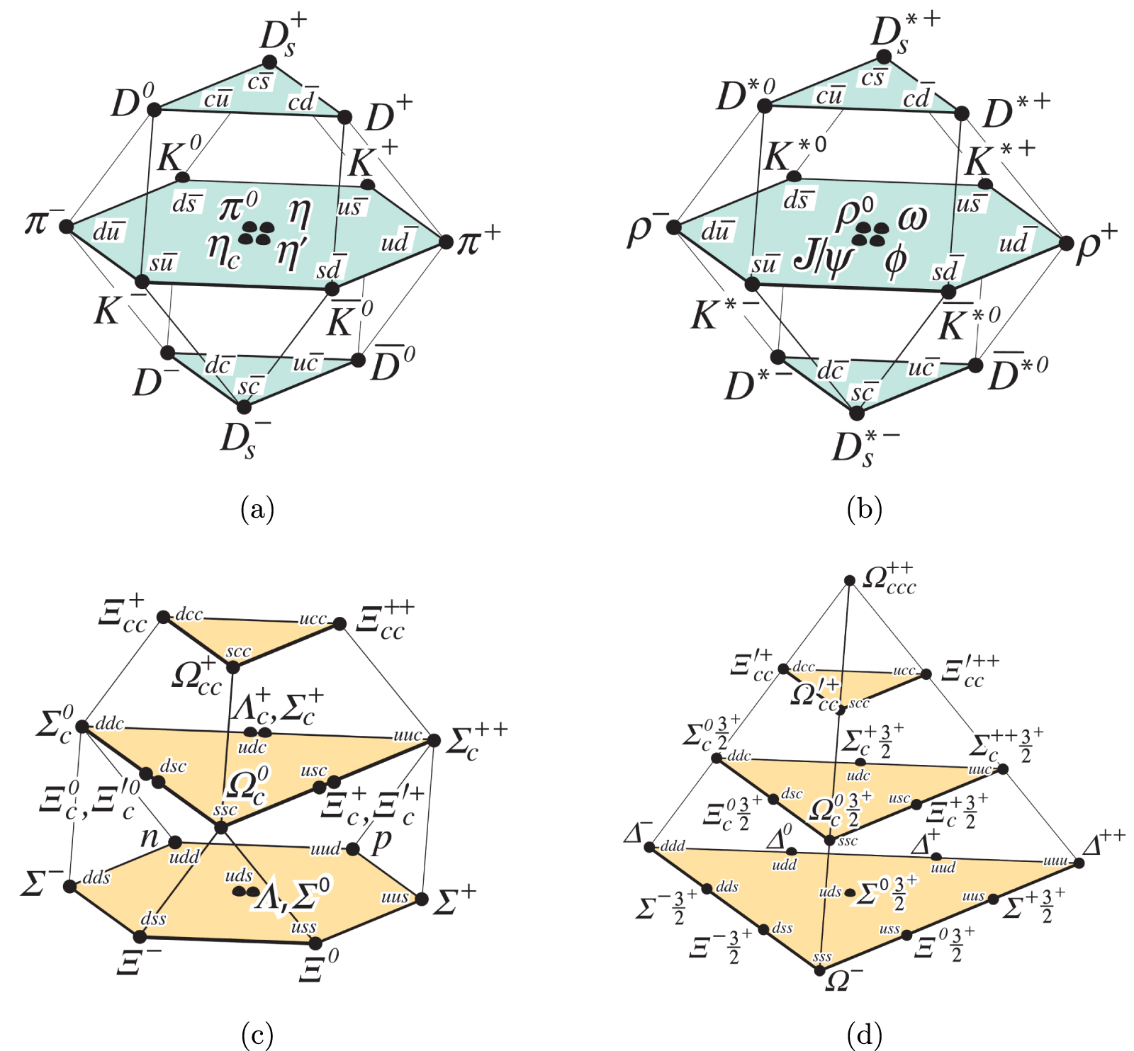 NEIGHBORHOOD×BALLISTICS An updated review of the new hadron states - IOPscience