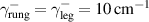 $\gamma^-_{\mathrm{rung}} = \gamma^-_{\mathrm{leg}} = 10\,\mathrm{cm}^{-1} $
