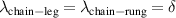 $\lambda_{\mathrm{chain-leg}} = \lambda_{\mathrm{chain-rung}} = \delta $