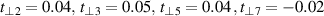 $t_{\perp2} = 0.04,\,t_{\perp3} = 0.05,\,t_{\perp5} = 0.04\,,t_{\perp7} = -0.02 $