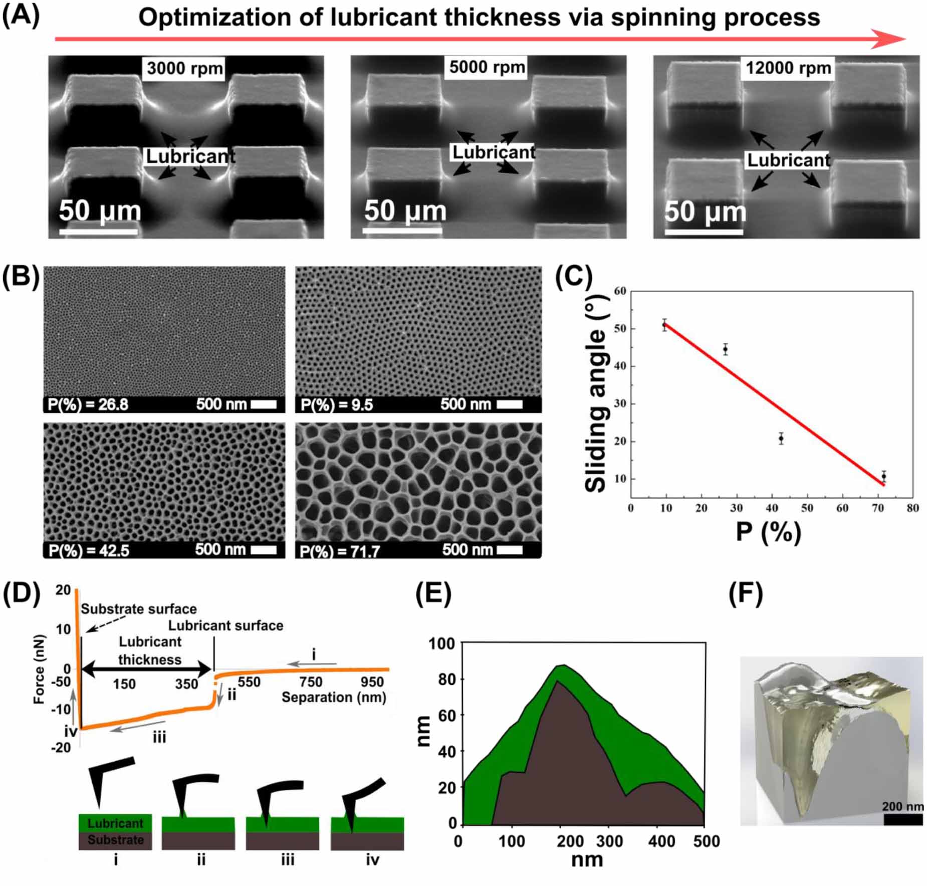 Wetting ridges on slippery liquid-infused porous surfaces - IOPscience