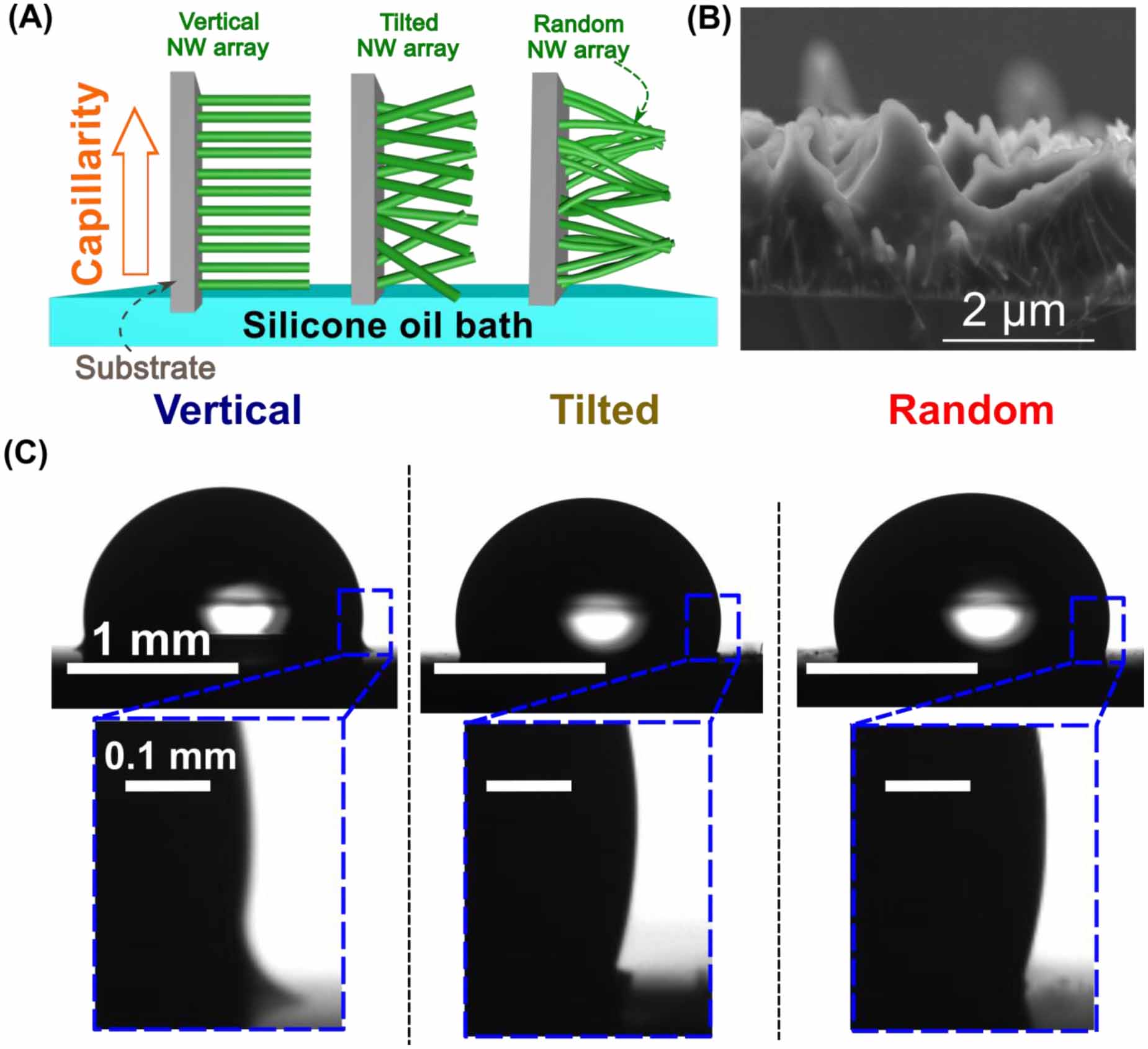 Wetting ridges on slippery liquid-infused porous surfaces - IOPscience