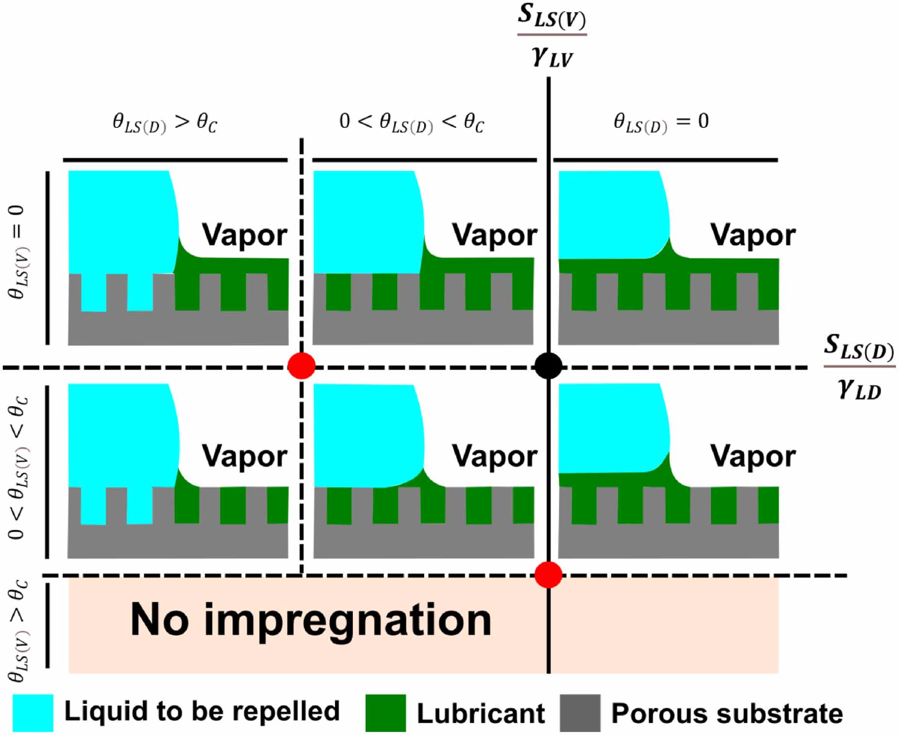 Wetting ridges on slippery liquid-infused porous surfaces - IOPscience