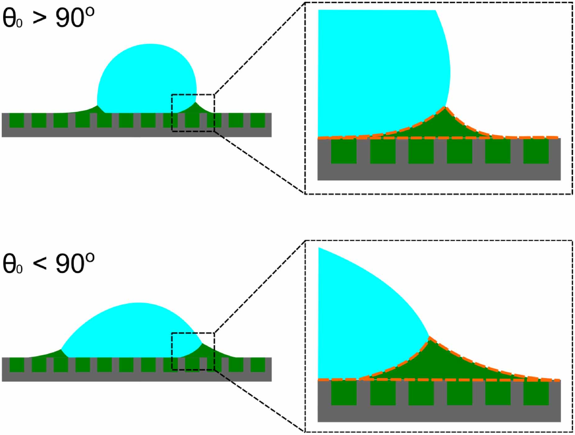 Wetting ridges on slippery liquid-infused porous surfaces - IOPscience