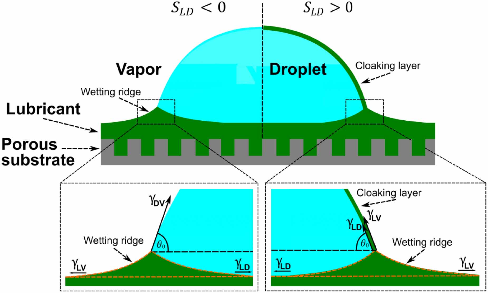 Wet Fix Ridge Wetting ridges on slippery liquid-infused porous surfaces - IOPscience