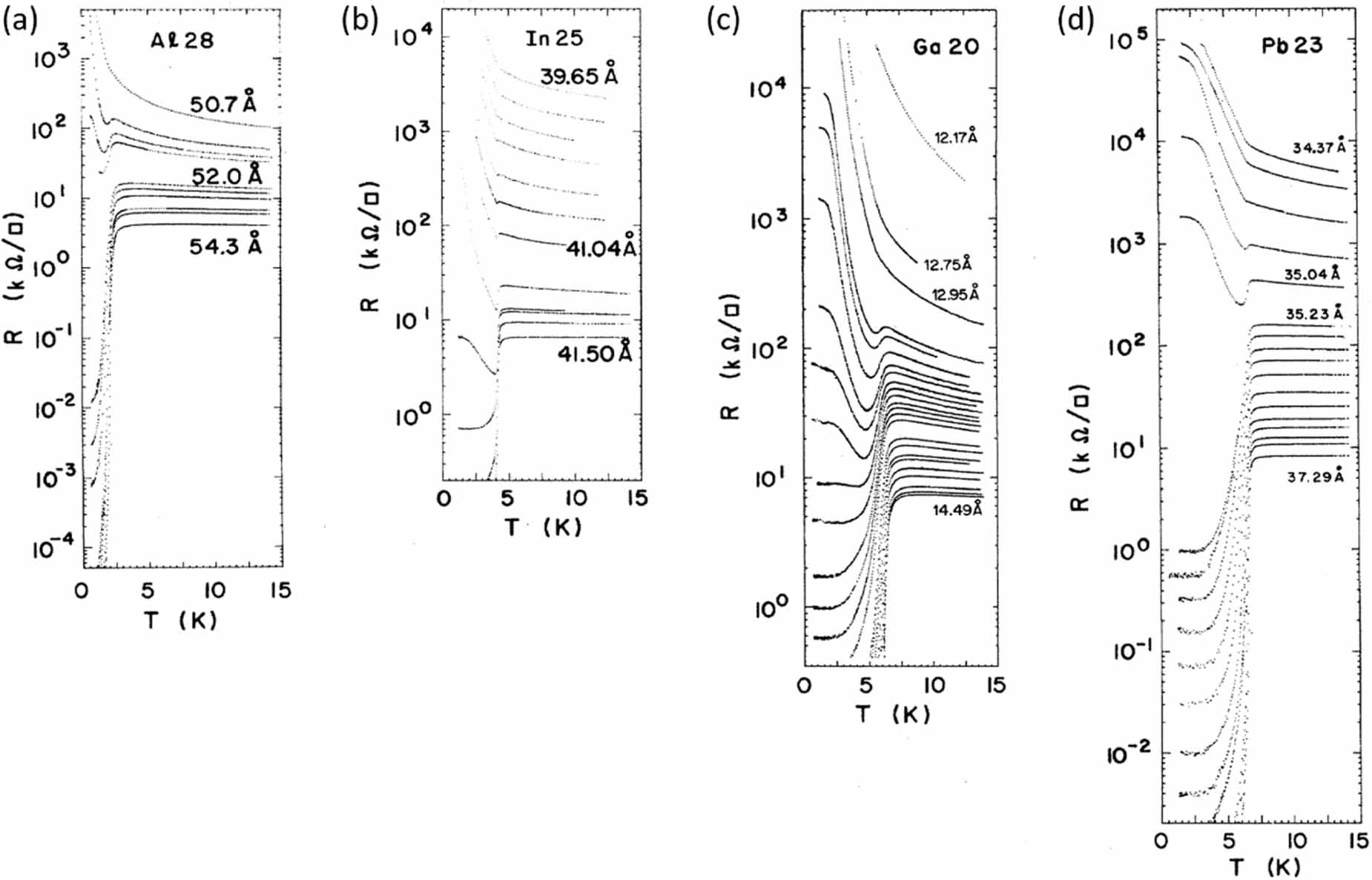 Quantum phase transitions in two-dimensional superconductors: a review ...