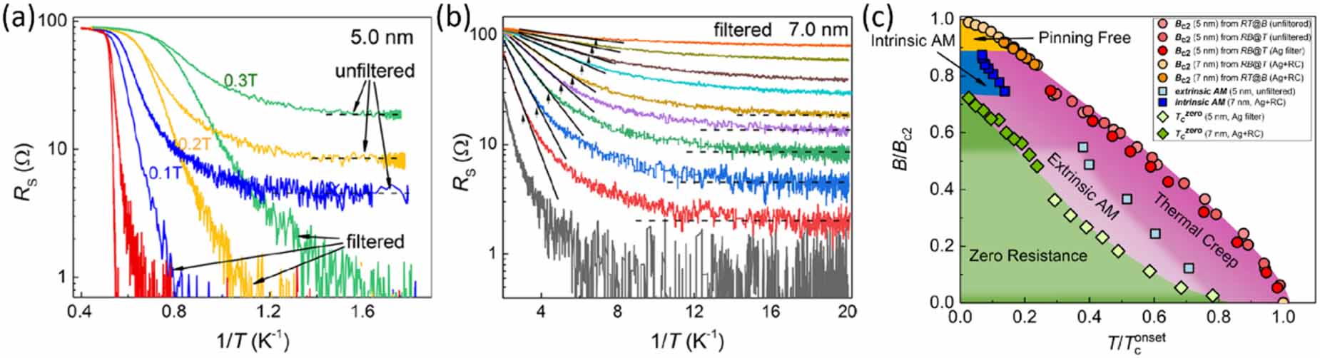 Quantum phase transitions in two-dimensional superconductors: a review ...