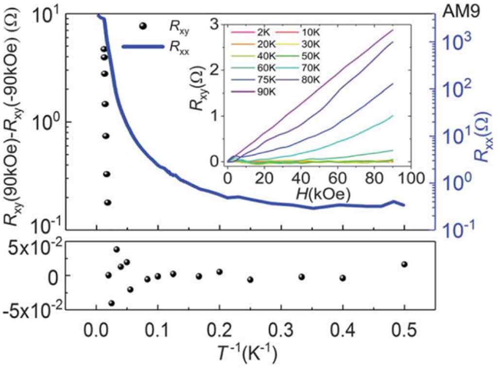 Quantum phase transitions in two-dimensional superconductors: a review ...