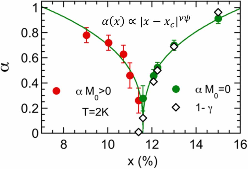 Quantum phase transitions in two-dimensional superconductors: a review ...